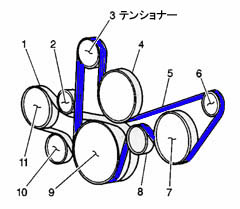 コルベットC5エンジンテンショナー&ベルト交換